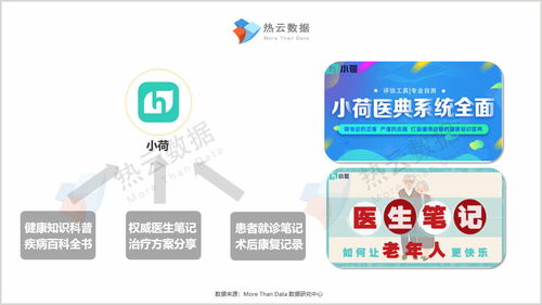 力爭上游，多快好省——醫(yī)療健康A(chǔ)pp買量報告與信息咨詢服務(wù)